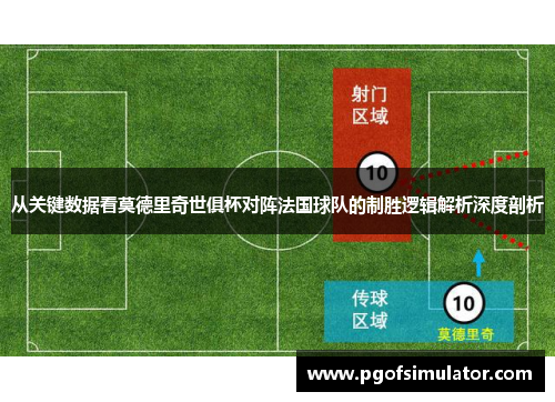 从关键数据看莫德里奇世俱杯对阵法国球队的制胜逻辑解析深度剖析