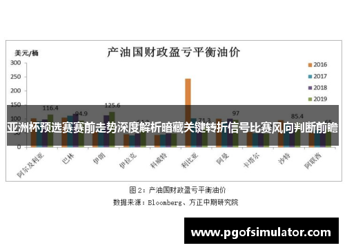 亚洲杯预选赛赛前走势深度解析暗藏关键转折信号比赛风向判断前瞻