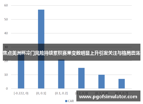 焦点美洲杯冷门风险持续累积赛果变数明显上升引发关注与格局震荡
