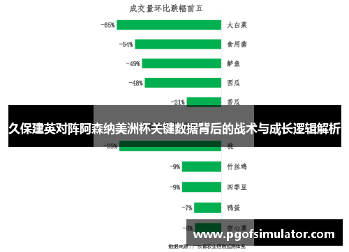久保建英对阵阿森纳美洲杯关键数据背后的战术与成长逻辑解析 久保建英对阵阿森纳美洲杯关键数据背后的战术与成长逻辑解析