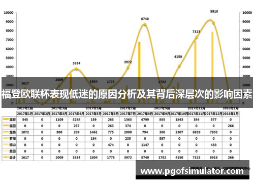 福登欧联杯表现低迷的原因分析及其背后深层次的影响因素