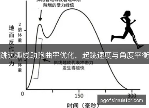 跳远弧线助跑曲率优化，起跳速度与角度平衡